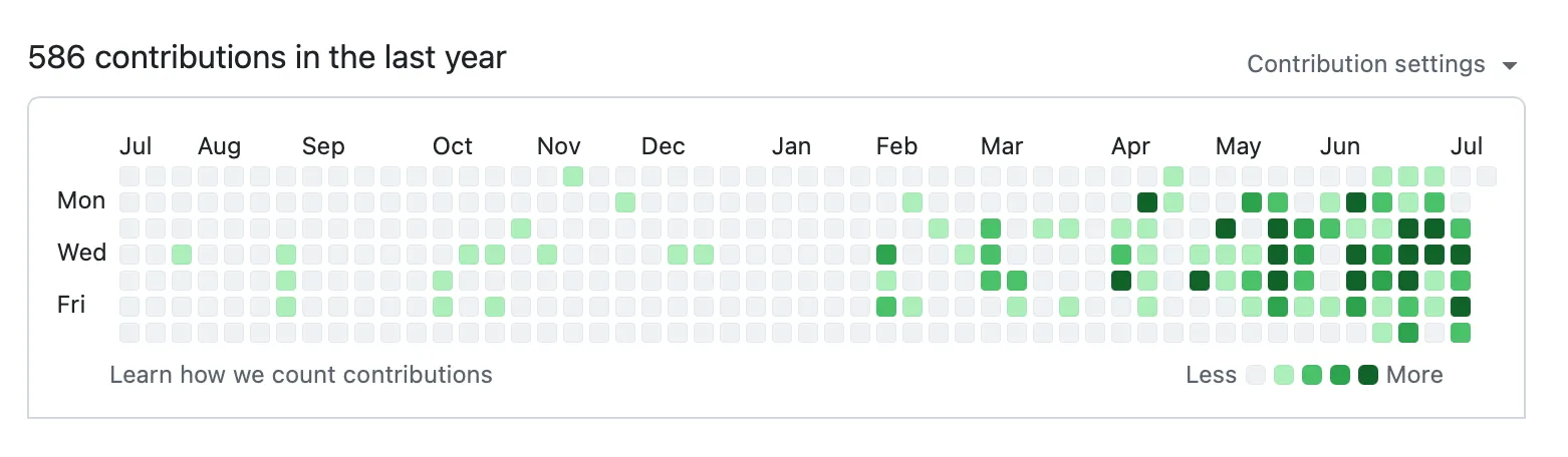 Github Contributions Image