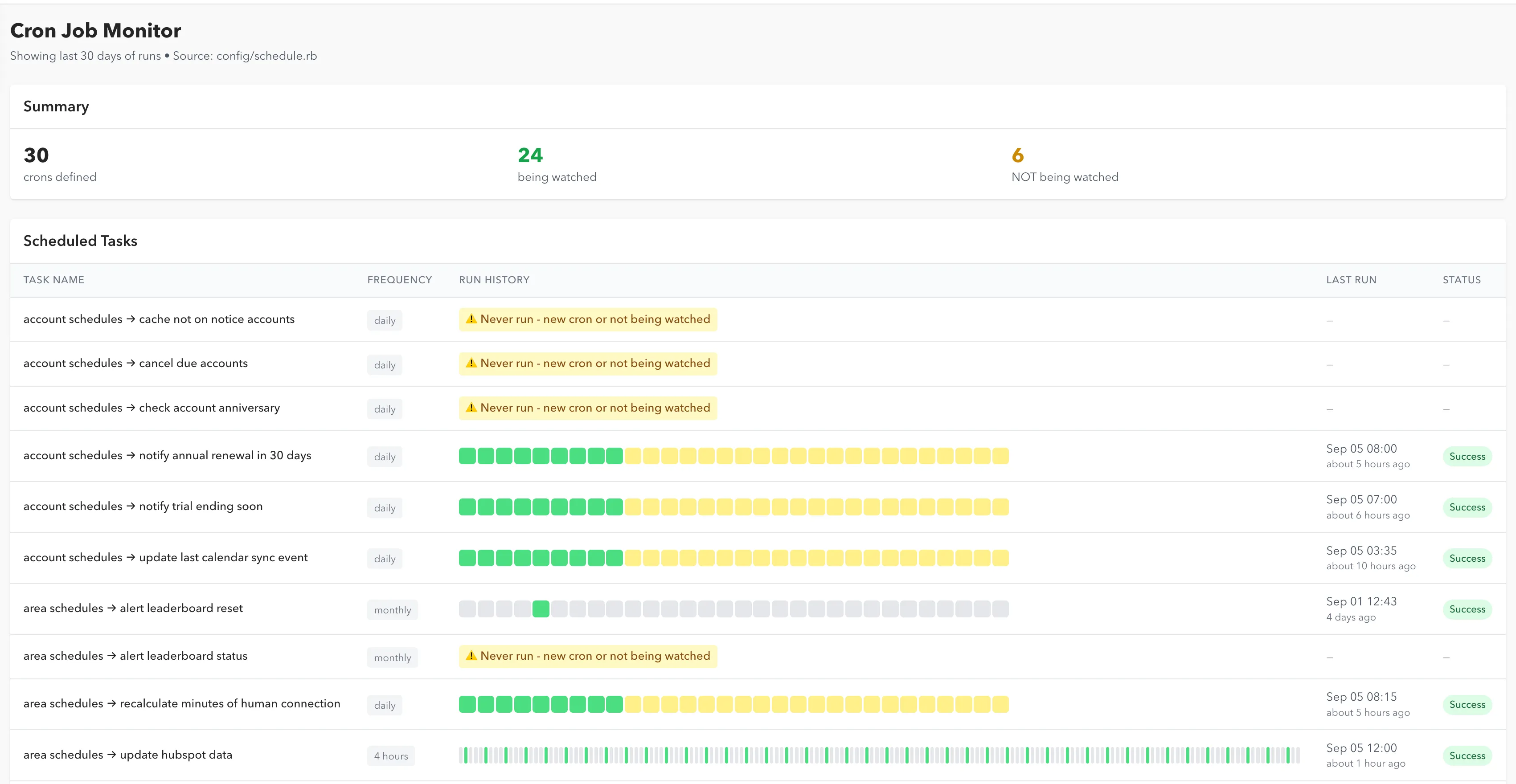 Cron Watcher example